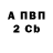 Бутират BDO 33% Lena Skripnik